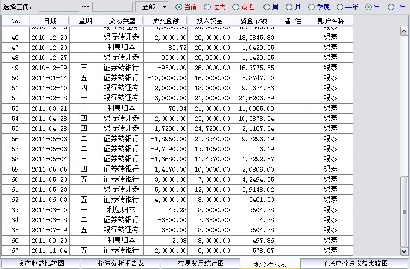 现金流水表