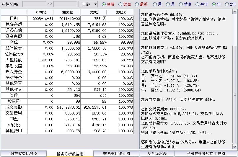 投资分析报告表