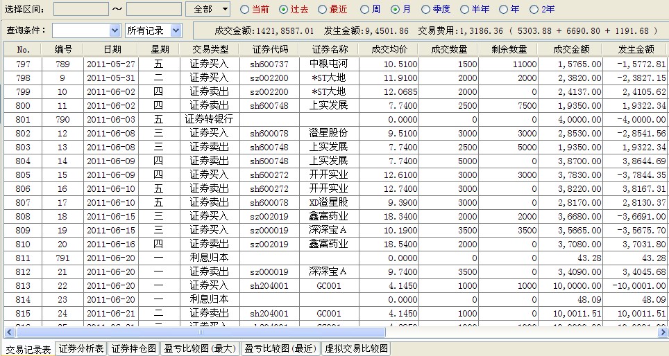 交易记录表